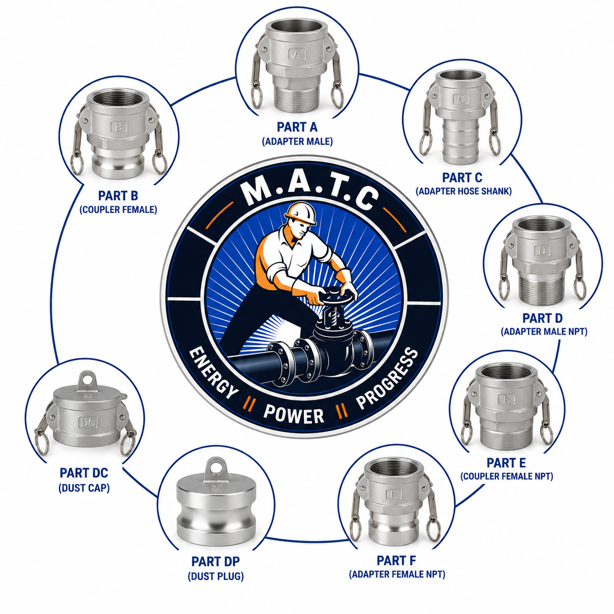 CAMLOCK COUPLINGS