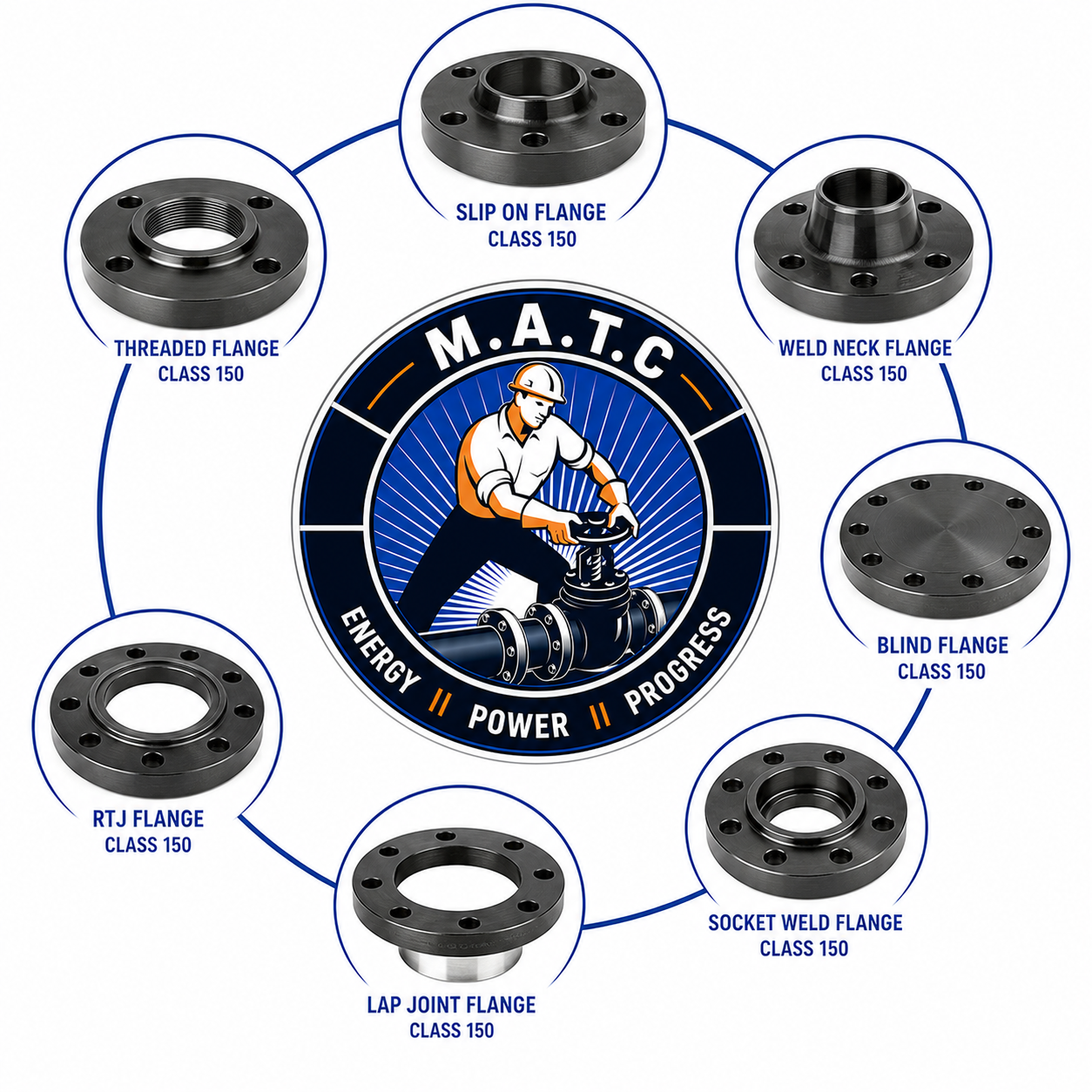 CARBON STEEL FLANGES