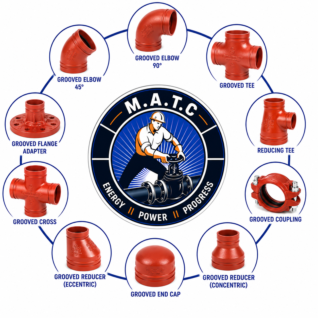 GROOVED FITTINGS