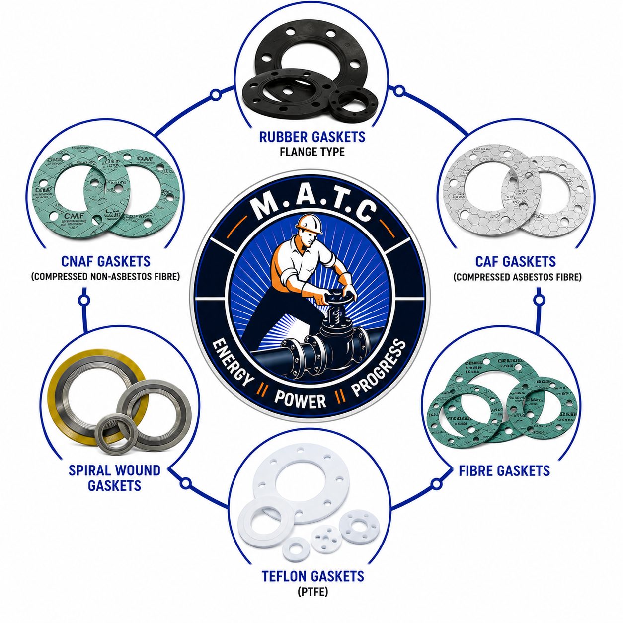 GASKETS