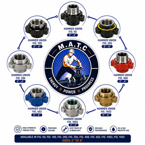 HAMMER UNIONS